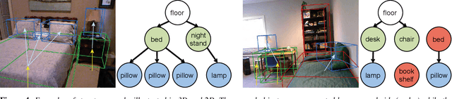 Figure 3 for SmartAnnotator: An Interactive Tool for Annotating RGBD Indoor Images