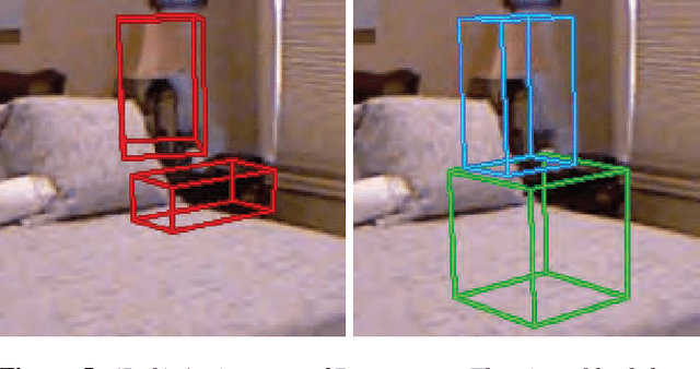 Figure 4 for SmartAnnotator: An Interactive Tool for Annotating RGBD Indoor Images