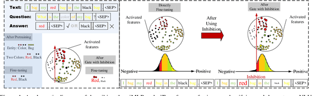 Figure 1 for giMLPs: Gate with Inhibition Mechanism in MLPs