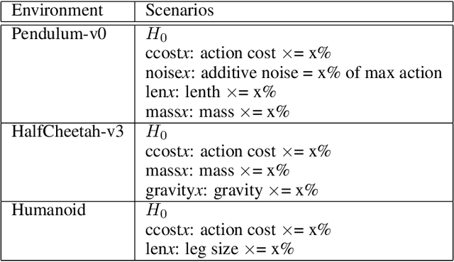 Figure 4 for Drift Detection in Episodic Data: Detect When Your Agent Starts Faltering