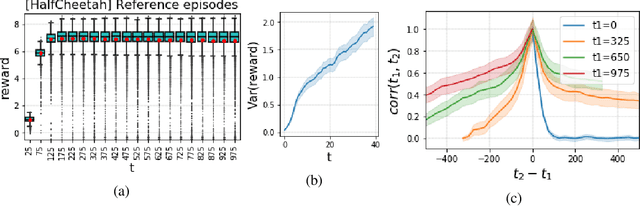 Figure 1 for Drift Detection in Episodic Data: Detect When Your Agent Starts Faltering