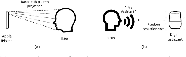 Figure 3 for Practical Speech Re-use Prevention in Voice-driven Services