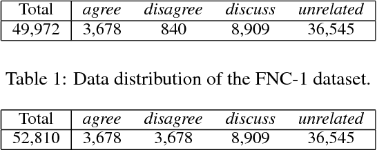 Figure 1 for Debunking Fake News One Feature at a Time