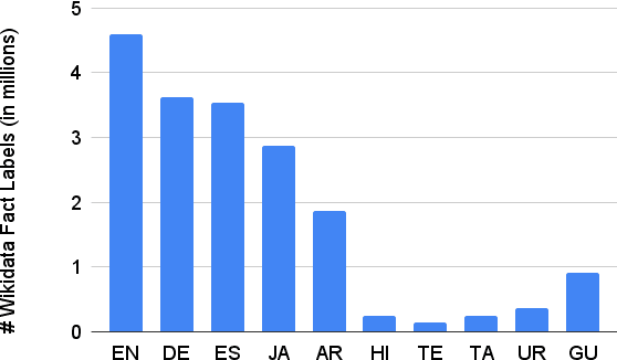 Figure 1 for Multilingual Fact Linking