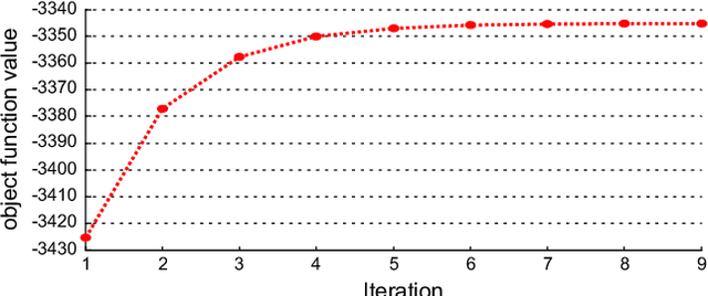 Figure 2 for GMM Discriminant Analysis with Noisy Label for Each Class