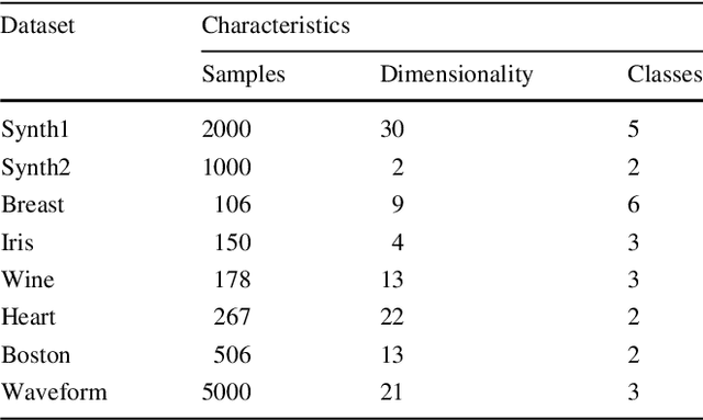 Figure 1 for GMM Discriminant Analysis with Noisy Label for Each Class