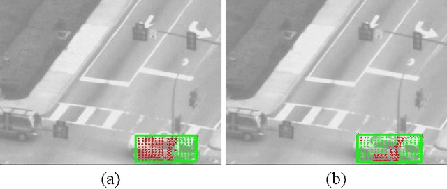 Figure 1 for Concurrent Tracking of Inliers and Outliers