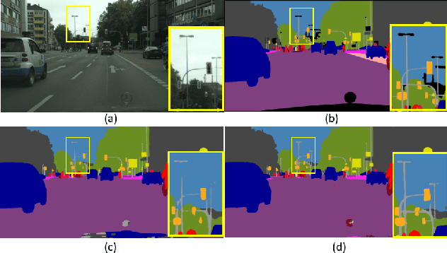 Figure 1 for GFF: Gated Fully Fusion for Semantic Segmentation