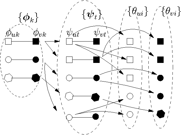Figure 2 for Inference of global clusters from locally distributed data