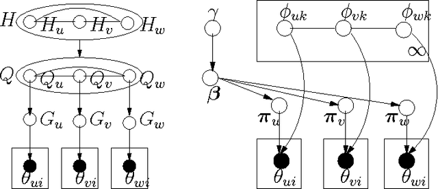 Figure 1 for Inference of global clusters from locally distributed data