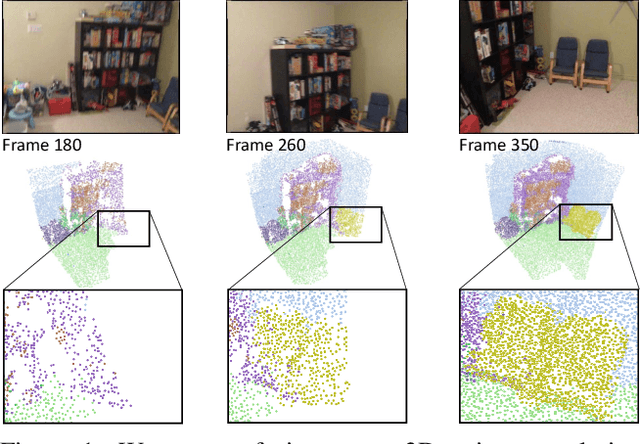 Figure 1 for Fusion-Aware Point Convolution for Online Semantic 3D Scene Segmentation
