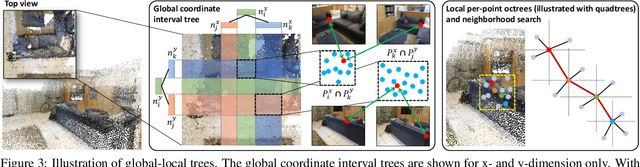 Figure 4 for Fusion-Aware Point Convolution for Online Semantic 3D Scene Segmentation