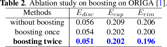 Figure 4 for A Deep Gradient Boosting Network for Optic Disc and Cup Segmentation