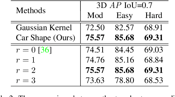 Figure 4 for AFDet: Anchor Free One Stage 3D Object Detection