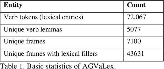 Figure 3 for Computational valency lexica and Homeric formularity