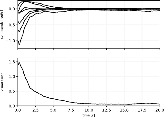 Figure 3 for Visual Servoing with Geometrically Interpretable Neural Perception