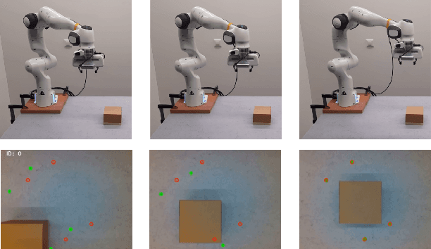 Figure 4 for Visual Servoing with Geometrically Interpretable Neural Perception