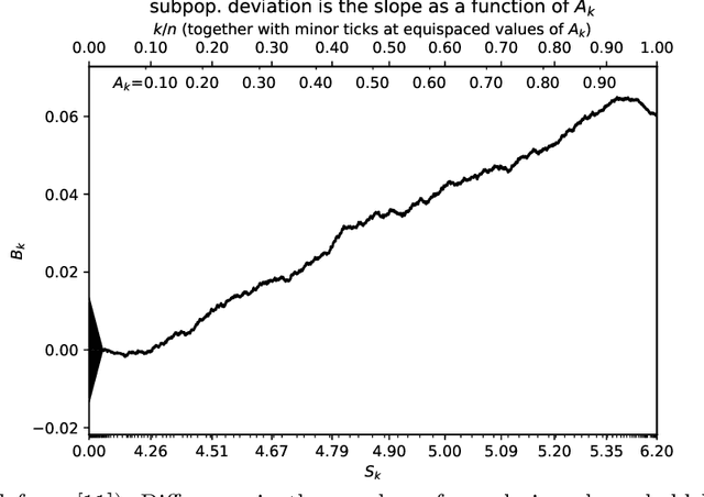 Figure 1 for Calibration of P-values for calibration and for deviation of a subpopulation from the full population