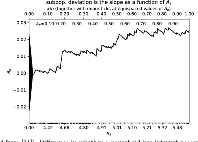 Figure 3 for Calibration of P-values for calibration and for deviation of a subpopulation from the full population