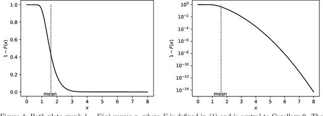 Figure 4 for Calibration of P-values for calibration and for deviation of a subpopulation from the full population
