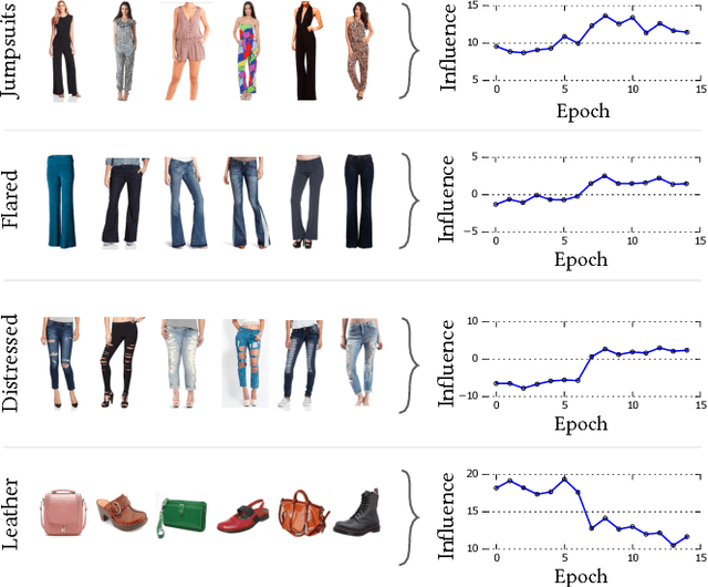 Figure 4 for Visually-Aware Personalized Recommendation using Interpretable Image Representations
