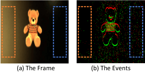 Figure 1 for ProgressiveMotionSeg: Mutually Reinforced Framework for Event-Based Motion Segmentation