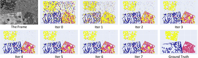 Figure 4 for ProgressiveMotionSeg: Mutually Reinforced Framework for Event-Based Motion Segmentation