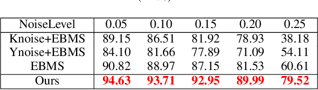 Figure 3 for ProgressiveMotionSeg: Mutually Reinforced Framework for Event-Based Motion Segmentation