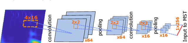 Figure 2 for Machine Learning Approach to RF Transmitter Identification