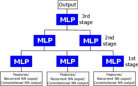 Figure 1 for Machine Learning Approach to RF Transmitter Identification