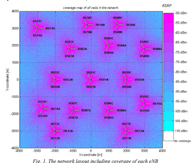 Figure 1 for Handover adaptation for dynamic load balancing in 3gpp long term evolution systems