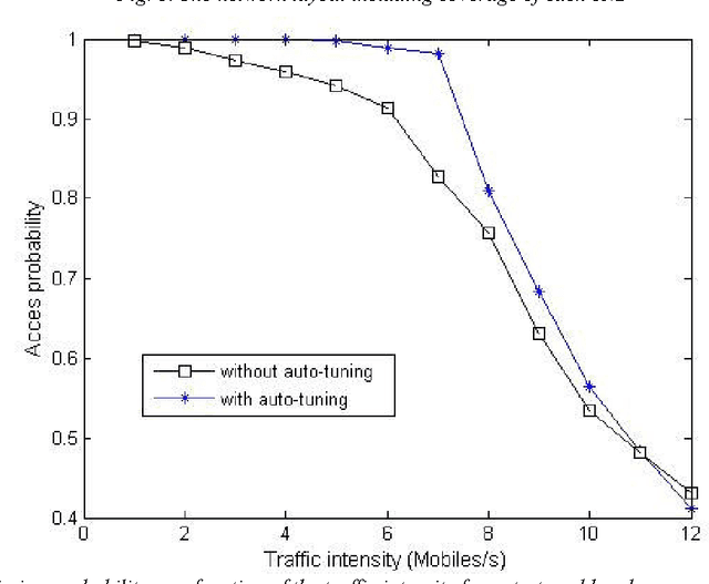 Figure 2 for Handover adaptation for dynamic load balancing in 3gpp long term evolution systems