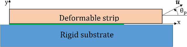 Figure 1 for A Bayesian regularization-backpropagation neural network model for peeling computations