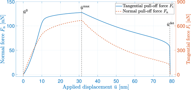 Figure 3 for A Bayesian regularization-backpropagation neural network model for peeling computations