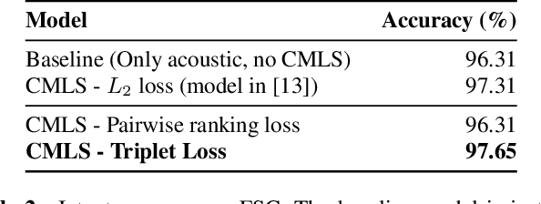 Figure 4 for Tie Your Embeddings Down: Cross-Modal Latent Spaces for End-to-end Spoken Language Understanding