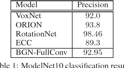 Figure 2 for Hierarchical Bipartite Graph Convolution Networks