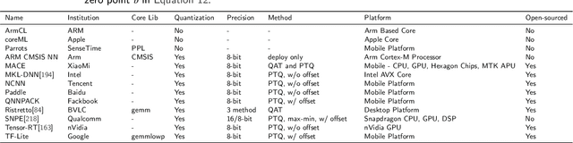 Figure 4 for Pruning and Quantization for Deep Neural Network Acceleration: A Survey