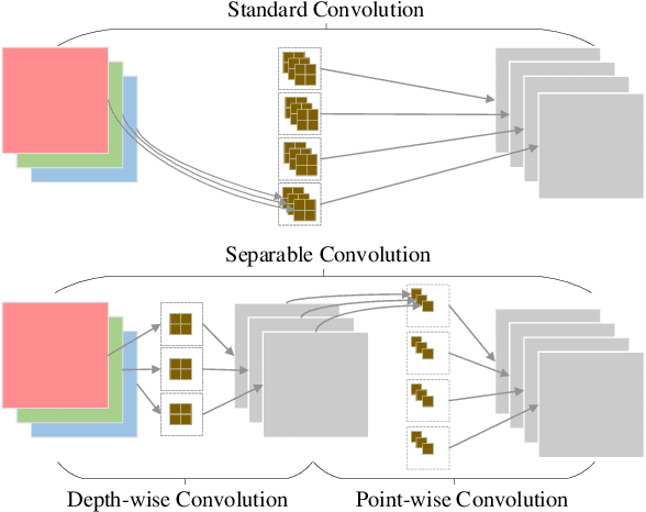 Figure 3 for Pruning and Quantization for Deep Neural Network Acceleration: A Survey