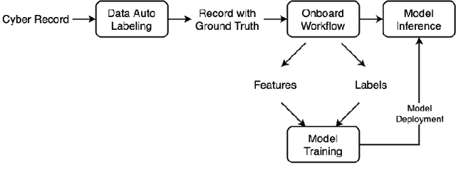 Figure 3 for Emergency Vehicles Audio Detection and Localization in Autonomous Driving
