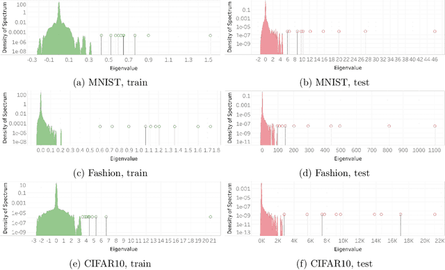 Figure 4 for Traces of Class/Cross-Class Structure Pervade Deep Learning Spectra