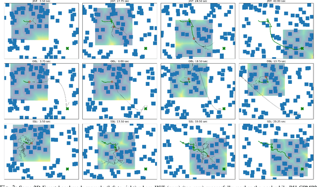 Figure 3 for Joint Sampling and Trajectory Optimization over Graphs for Online Motion Planning