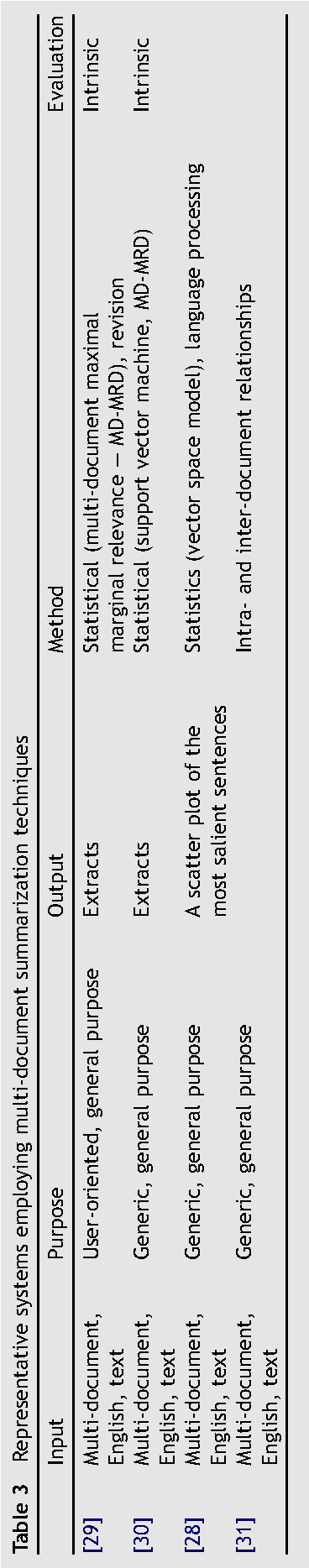 Figure 1 for Summarization from Medical Documents: A Survey