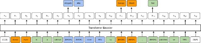 Figure 4 for ANNA: Enhanced Language Representation for Question Answering