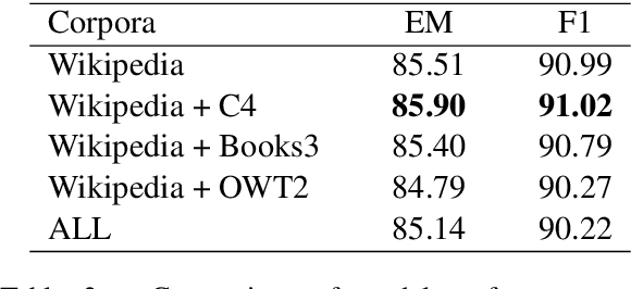 Figure 3 for ANNA: Enhanced Language Representation for Question Answering