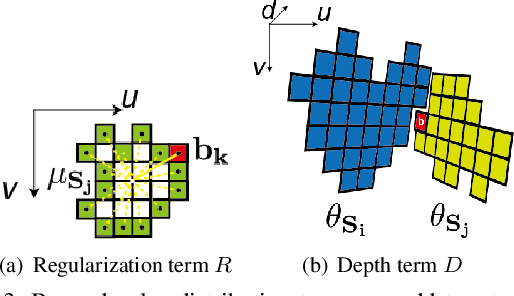 Figure 4 for Planecell: Representing the 3D Space with Planes