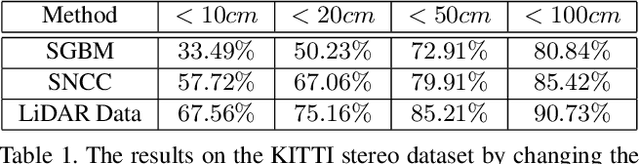 Figure 2 for Planecell: Representing the 3D Space with Planes