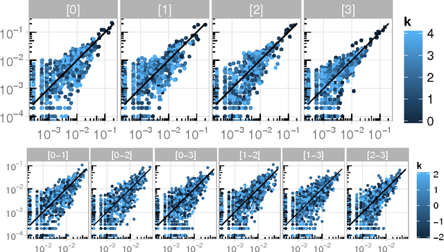 Figure 3 for Style Imitation and Chord Invention in Polyphonic Music with Exponential Families