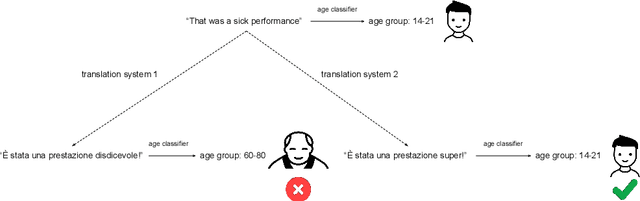 Figure 1 for Language Invariant Properties in Natural Language Processing