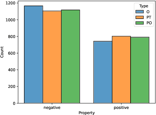 Figure 4 for Language Invariant Properties in Natural Language Processing