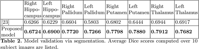 Figure 4 for A Diffeomorphic Aging Model for Adult Human Brain from Cross-Sectional Data